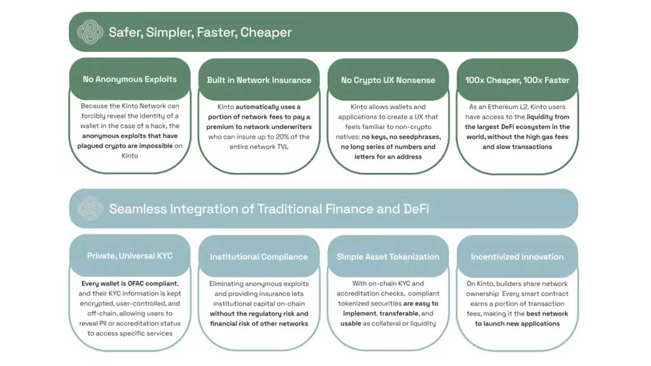 Kinto lên kế hoạch cho KYCd đầu tiên sau khi huy động được 5 triệu USD - Tin Tức Bitcoin - Cập Nhật Tin Tức Coin Mới Nhất 24/7 2025 Kinto lên kế hoạch cho KYCd đầu tiên sau khi huy động được 5 triệu USD - Tin Tức Bitcoin - Cập Nhật Tin Tức Coin Mới Nhất 24/7 2025