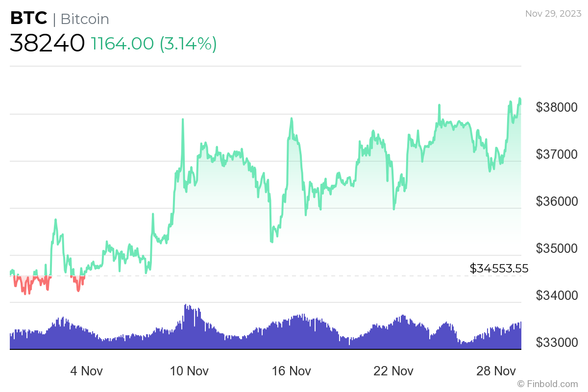 Nguồn cung Bitcoin trên các sàn giao dịch đạt mức thấp nhất trong 5 năm - Tin Tức Bitcoin - Cập Nhật Tin Tức Coin Mới Nhất 24/7 2025 Nguồn cung Bitcoin trên các sàn giao dịch đạt mức thấp nhất trong 5 năm - Tin Tức Bitcoin - Cập Nhật Tin Tức Coin Mới Nhất 24/7 2025