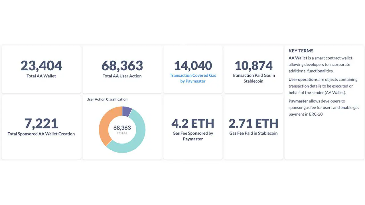 Holdstation Ứng Cử Viên Tiềm Năng Cho Xu Hướng WalletFi - Tin Tức Bitcoin - Cập Nhật Tin Tức Coin Mới Nhất 24/7 2025 Holdstation Ứng Cử Viên Tiềm Năng Cho Xu Hướng WalletFi - Tin Tức Bitcoin - Cập Nhật Tin Tức Coin Mới Nhất 24/7 2025