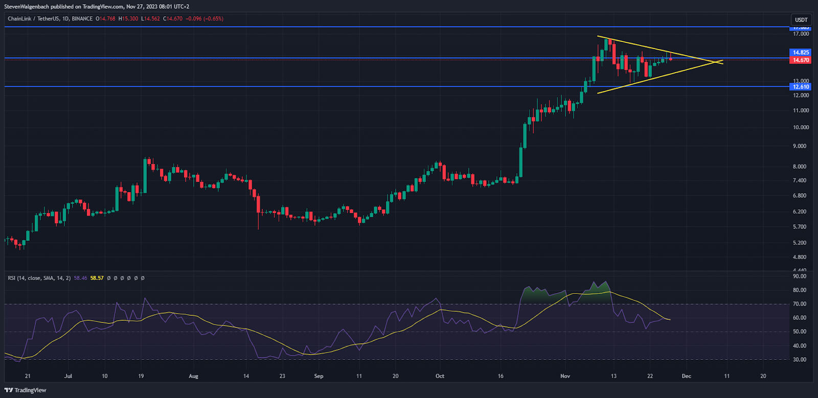 Bản nâng cấp staking của LINK sắp đi vào hoạt động - Tin Tức Bitcoin - Cập Nhật Tin Tức Coin Mới Nhất 24/7 2025 Bản nâng cấp staking của LINK sắp đi vào hoạt động - Tin Tức Bitcoin - Cập Nhật Tin Tức Coin Mới Nhất 24/7 2025