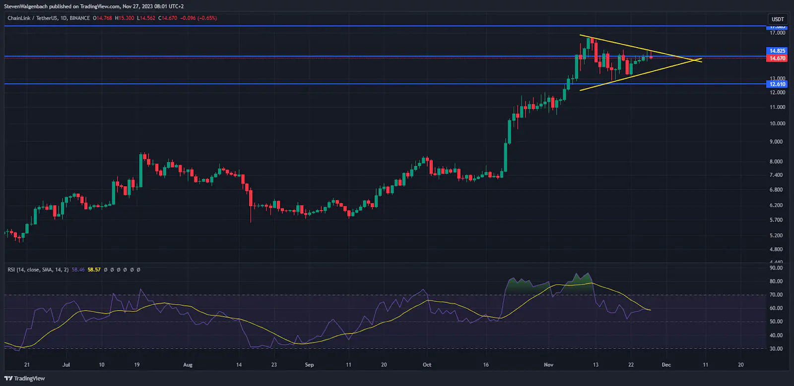 Bản nâng cấp staking của LINK sắp đi vào hoạt động - Tin Tức Bitcoin - Cập Nhật Tin Tức Coin Mới Nhất 24/7 2026