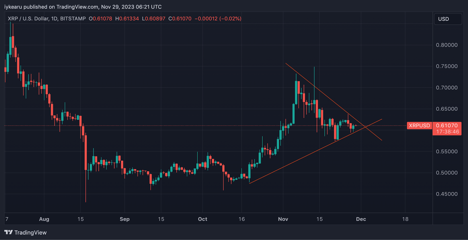 Cá voi chuyển 32 triệu XRP đến Bithumb - Tin Tức Bitcoin - Cập Nhật Tin Tức Coin Mới Nhất 24/7 2025