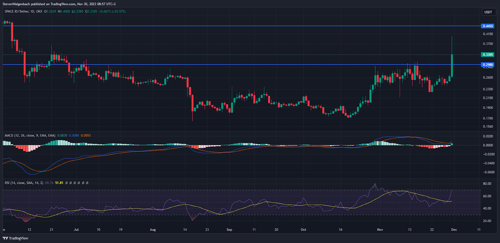Upbit thông báo niêm yết Space ID - Tin Tức Bitcoin - Cập Nhật Tin Tức Coin Mới Nhất 24/7 2025