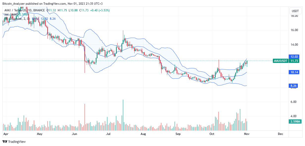 Avalanche gia nhập Cosmos thông qua IBC - Tin Tức Bitcoin - Cập Nhật Tin Tức Coin Mới Nhất 24/7 2025 Avalanche gia nhập Cosmos thông qua IBC - Tin Tức Bitcoin - Cập Nhật Tin Tức Coin Mới Nhất 24/7 2025