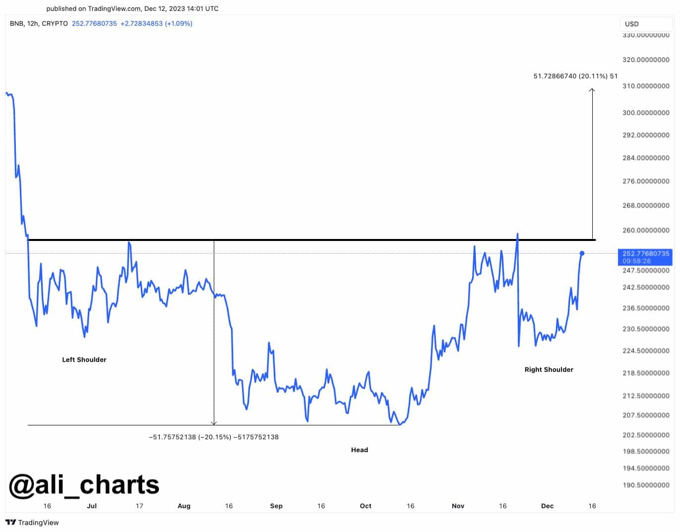 Binance Coin có thể gây bất ngờ với mức tăng 20% - Tin Tức Bitcoin - Cập Nhật Tin Tức Coin Mới Nhất 24/7 2024