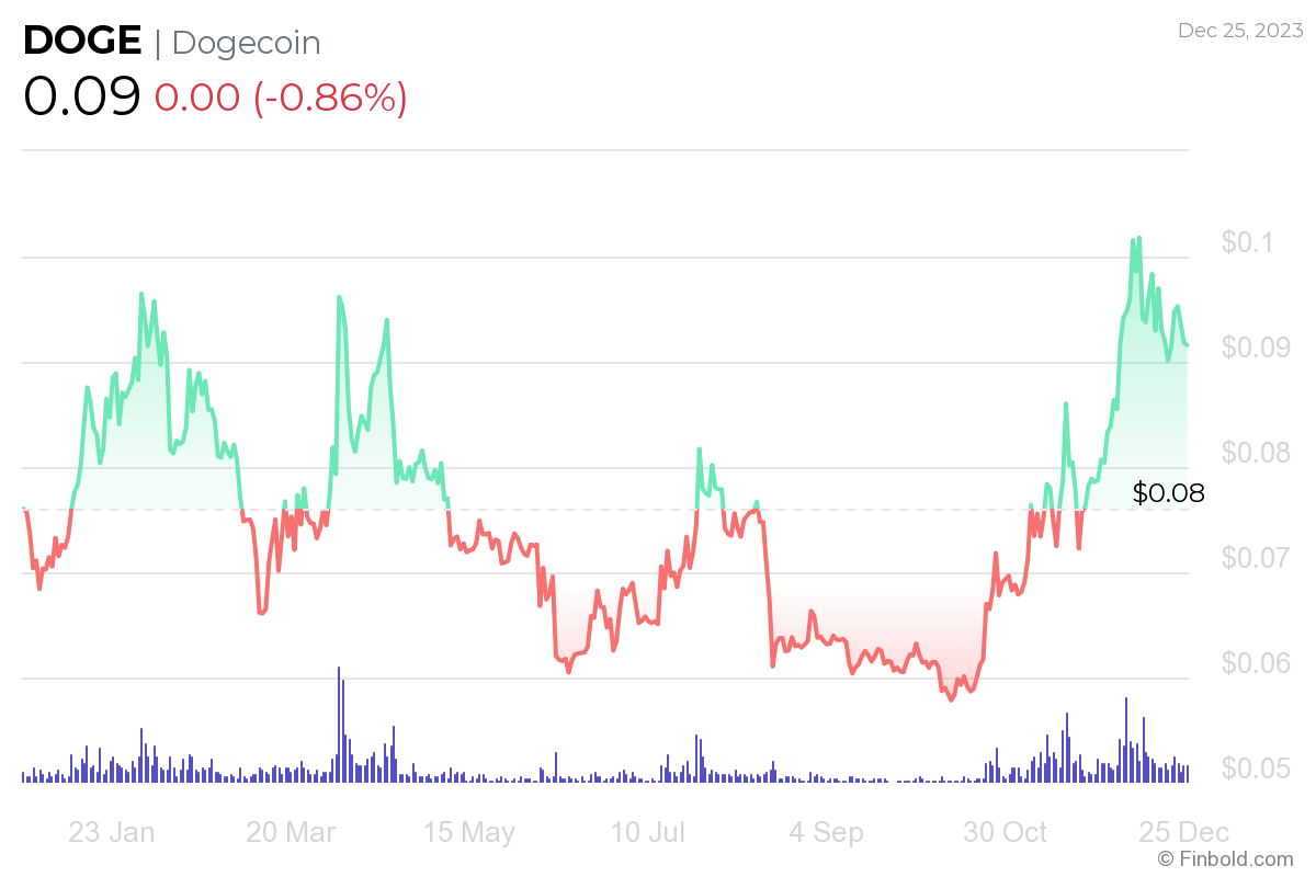 Top memecoin để mua vào năm 2024 - Tin Tức Bitcoin - Cập Nhật Tin Tức Coin Mới Nhất 24/7 2025