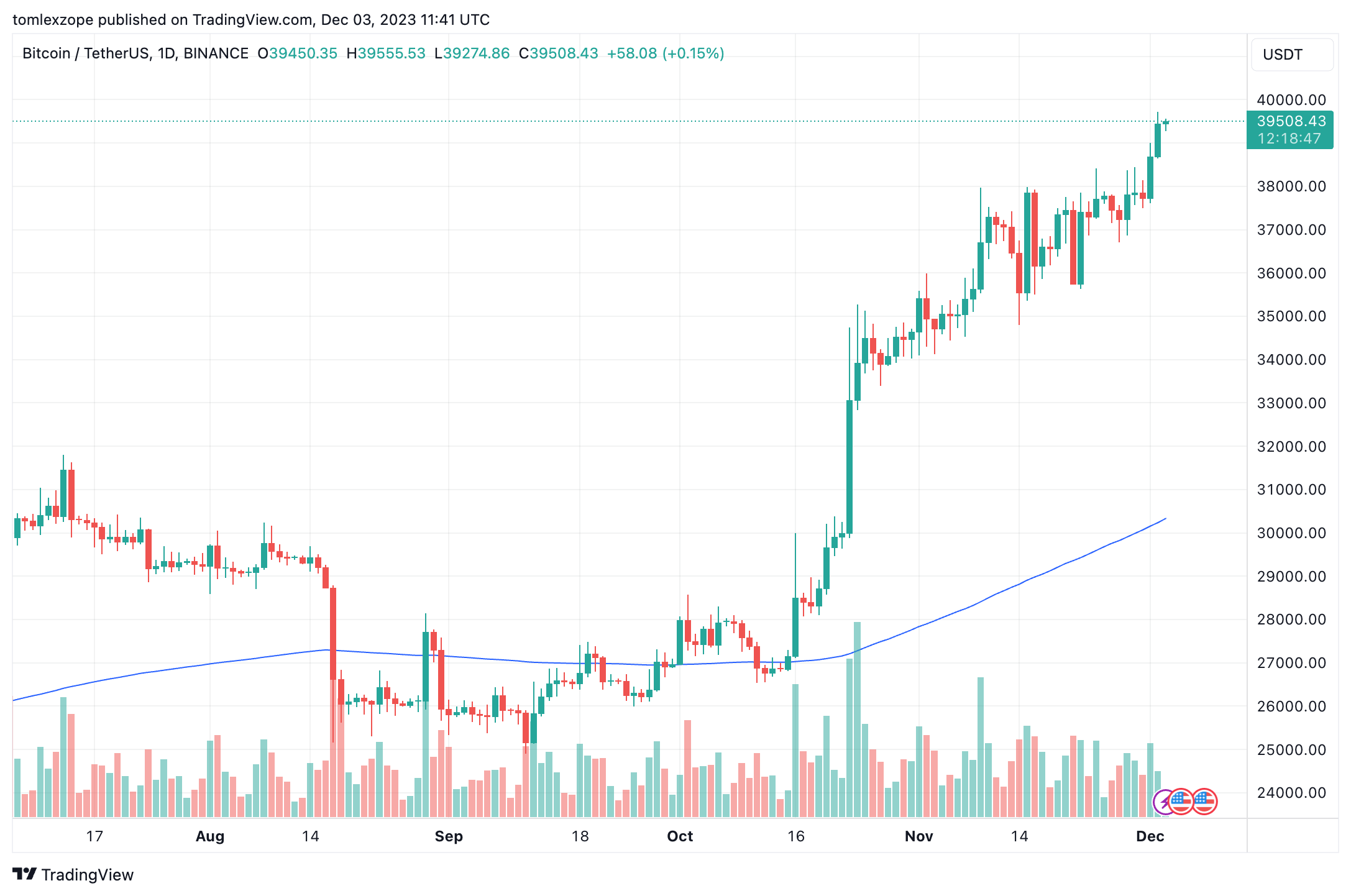Spot Bitcoin ETF sẽ giúp các nhà đầu tư dễ tham gia thị trường - Tin Tức Bitcoin - Cập Nhật Tin Tức Coin Mới Nhất 24/7 2025