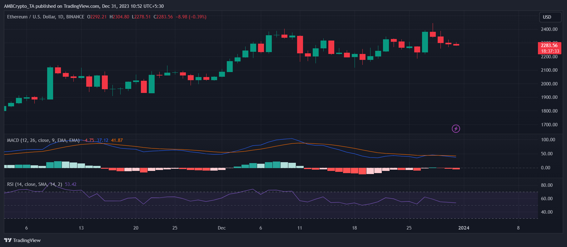 Ethereum sẽ vượt trội hơn Bitcoin vào năm 2024? - Tin Tức Bitcoin - Cập Nhật Tin Tức Coin Mới Nhất 24/7 2025 Ethereum sẽ vượt trội hơn Bitcoin vào năm 2024? - Tin Tức Bitcoin - Cập Nhật Tin Tức Coin Mới Nhất 24/7 2025