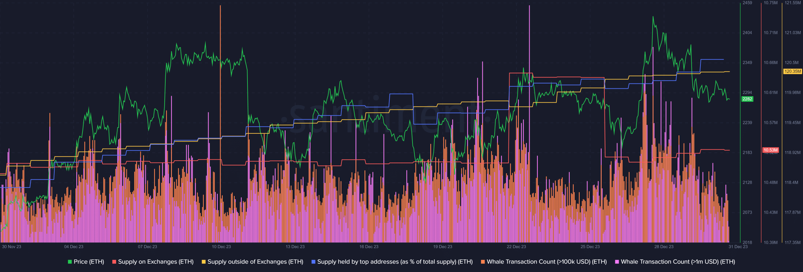 Ethereum sẽ vượt trội hơn Bitcoin vào năm 2024? - Tin Tức Bitcoin - Cập Nhật Tin Tức Coin Mới Nhất 24/7 2025 Ethereum sẽ vượt trội hơn Bitcoin vào năm 2024? - Tin Tức Bitcoin - Cập Nhật Tin Tức Coin Mới Nhất 24/7 2025