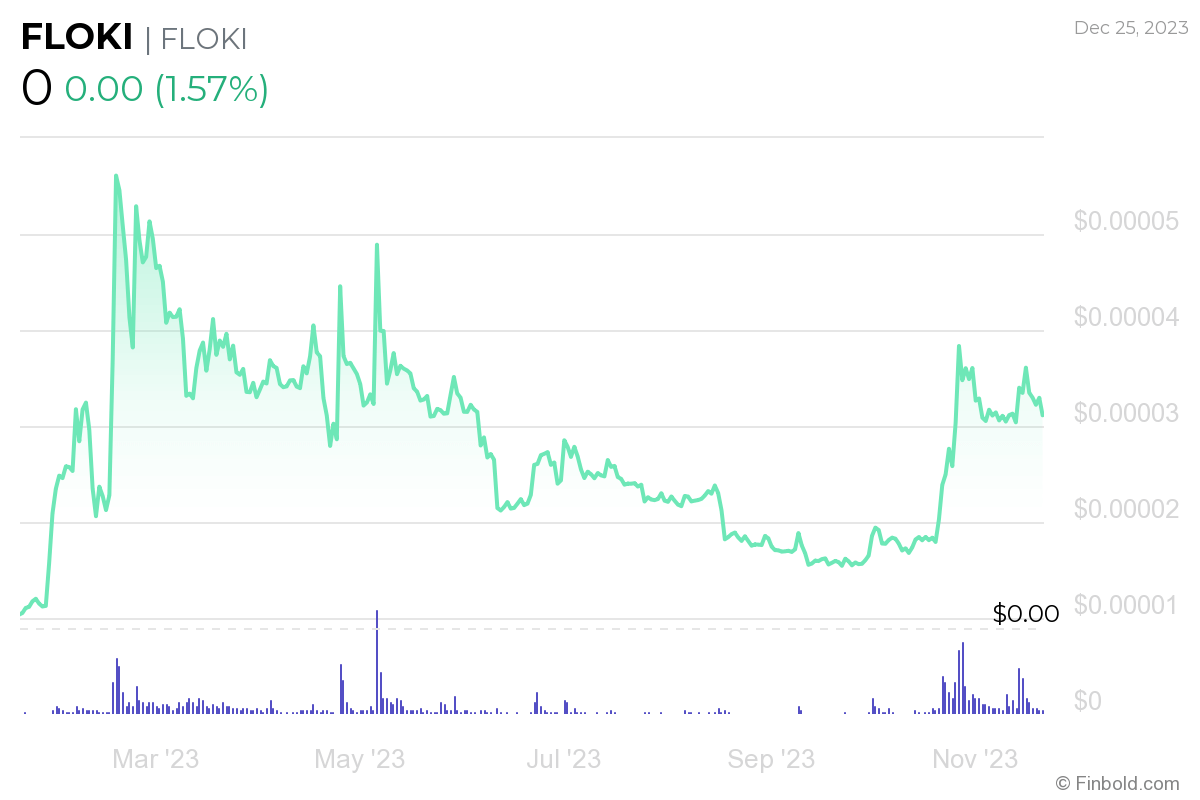 Top memecoin để mua vào năm 2024 - Tin Tức Bitcoin - Cập Nhật Tin Tức Coin Mới Nhất 24/7 2025