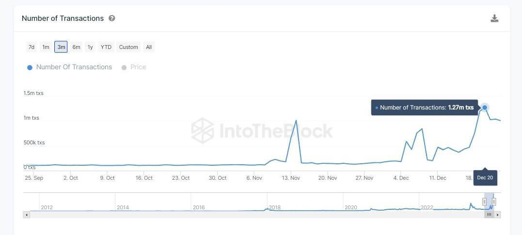 Dogecoin hiện có hơn 5 triệu holder - Tin Tức Bitcoin - Cập Nhật Tin Tức Coin Mới Nhất 24/7 2025 Dogecoin hiện có hơn 5 triệu holder - Tin Tức Bitcoin - Cập Nhật Tin Tức Coin Mới Nhất 24/7 2025