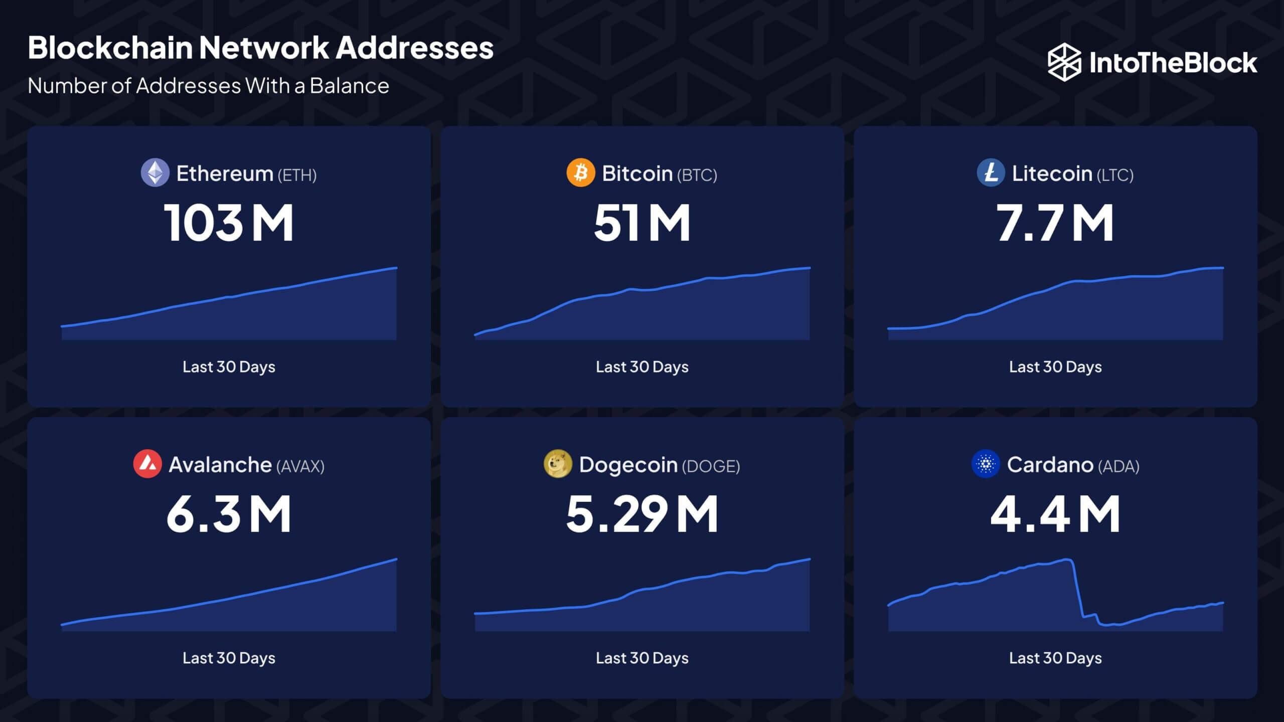 Dogecoin hiện có hơn 5 triệu holder - Tin Tức Bitcoin - Cập Nhật Tin Tức Coin Mới Nhất 24/7 2025 Dogecoin hiện có hơn 5 triệu holder - Tin Tức Bitcoin - Cập Nhật Tin Tức Coin Mới Nhất 24/7 2025