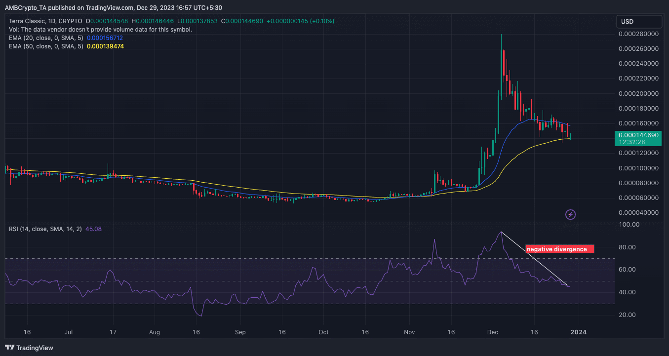 LUNC giảm khi SEC chiến thắng Terraform Labs - Tin Tức Bitcoin - Cập Nhật Tin Tức Coin Mới Nhất 24/7 2025 LUNC giảm khi SEC chiến thắng Terraform Labs - Tin Tức Bitcoin - Cập Nhật Tin Tức Coin Mới Nhất 24/7 2025