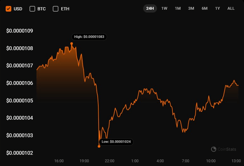 Shiba Inu tự động hóa việc đốt SHIB - Tin Tức Bitcoin - Cập Nhật Tin Tức Coin Mới Nhất 24/7 2025