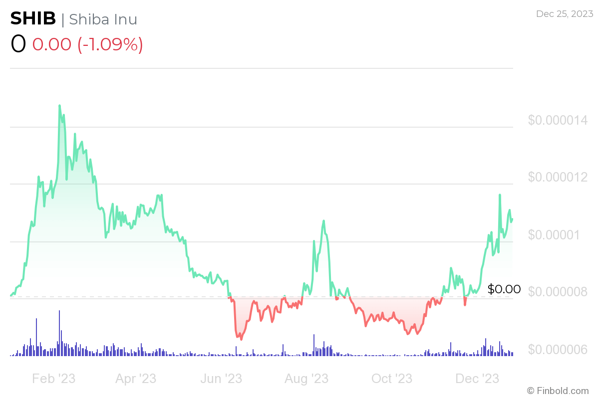 Top memecoin để mua vào năm 2024 - Tin Tức Bitcoin - Cập Nhật Tin Tức Coin Mới Nhất 24/7 2025