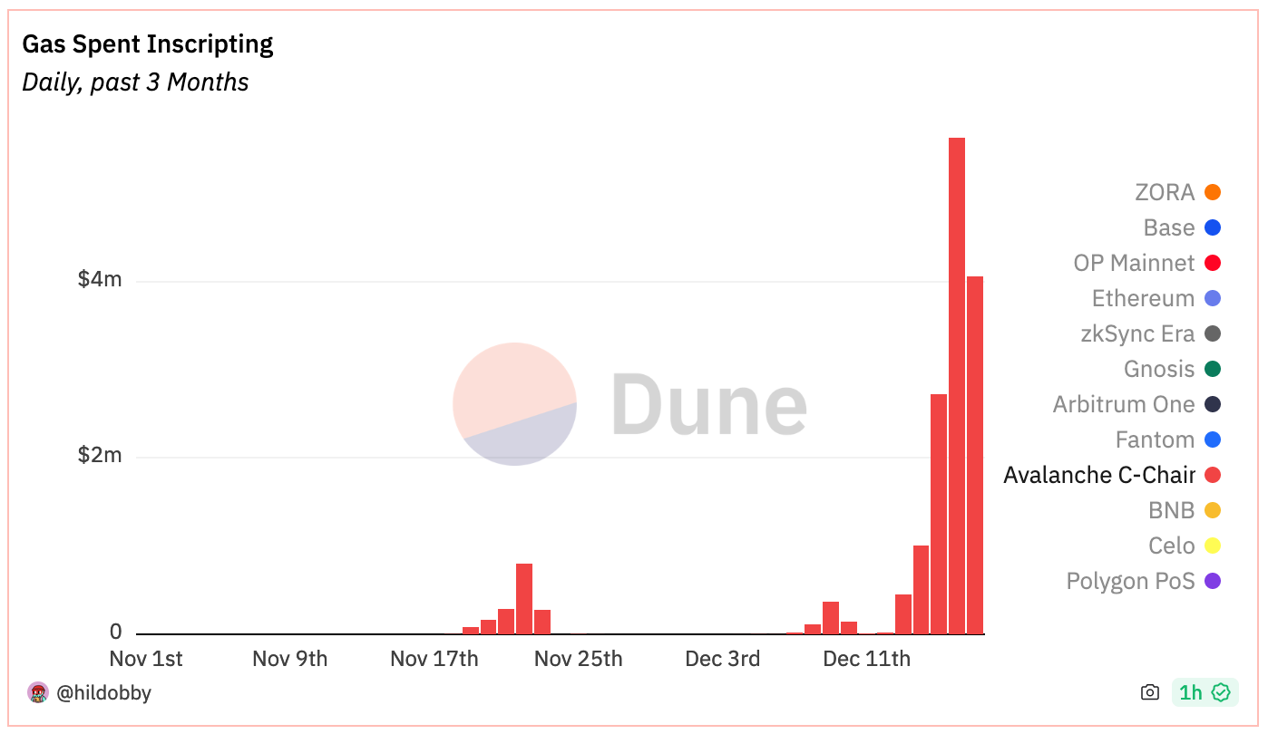 Người dùng Avalanche phải trả gần 14 triệu USD phí giao dịch - Tin Tức Bitcoin - Cập Nhật Tin Tức Coin Mới Nhất 24/7 2025 Người dùng Avalanche phải trả gần 14 triệu USD phí giao dịch - Tin Tức Bitcoin - Cập Nhật Tin Tức Coin Mới Nhất 24/7 2025