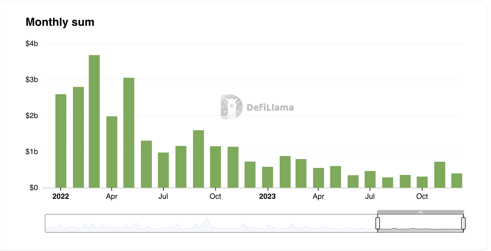 Các công ty tiền điện tử huy động hơn 6 tỷ USD vào năm 2023 - Tin Tức Bitcoin - Cập Nhật Tin Tức Coin Mới Nhất 24/7 2025 Các công ty tiền điện tử huy động hơn 6 tỷ USD vào năm 2023 - Tin Tức Bitcoin - Cập Nhật Tin Tức Coin Mới Nhất 24/7 2025