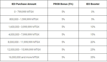 ProBit Global công bố IEO Montage Token vòng 3 - Tin Tức Bitcoin - Cập Nhật Tin Tức Coin Mới Nhất 24/7 2025