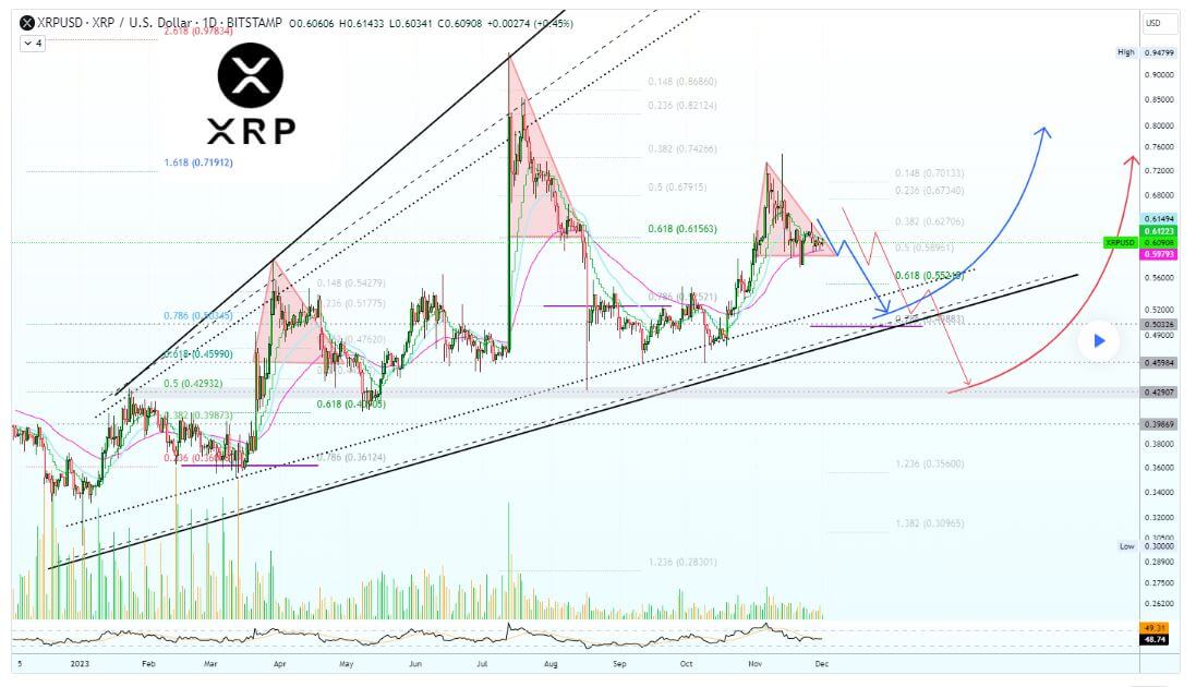 XRP có thể tăng 120% sau 6 tháng - Tin Tức Bitcoin - Cập Nhật Tin Tức Coin Mới Nhất 24/7 2025 XRP có thể tăng 120% sau 6 tháng - Tin Tức Bitcoin - Cập Nhật Tin Tức Coin Mới Nhất 24/7 2025