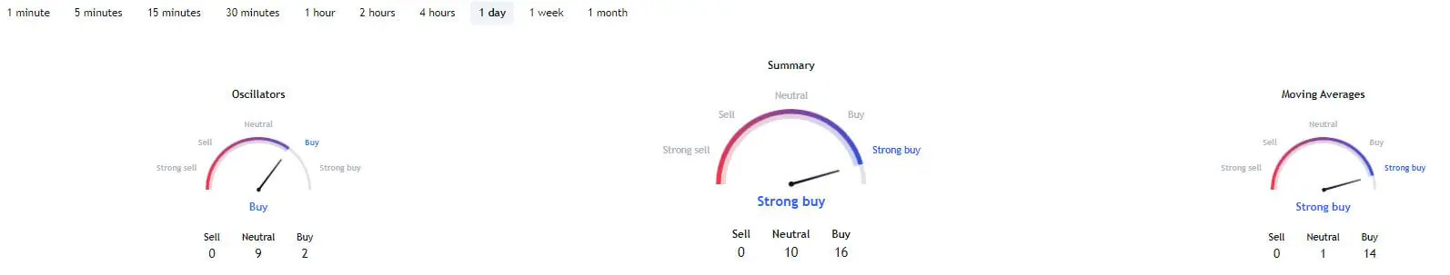 XRP có thể tăng gần 4 USD nếu điều này xảy ra - Tin Tức Bitcoin - Cập Nhật Tin Tức Coin Mới Nhất 24/7 2025