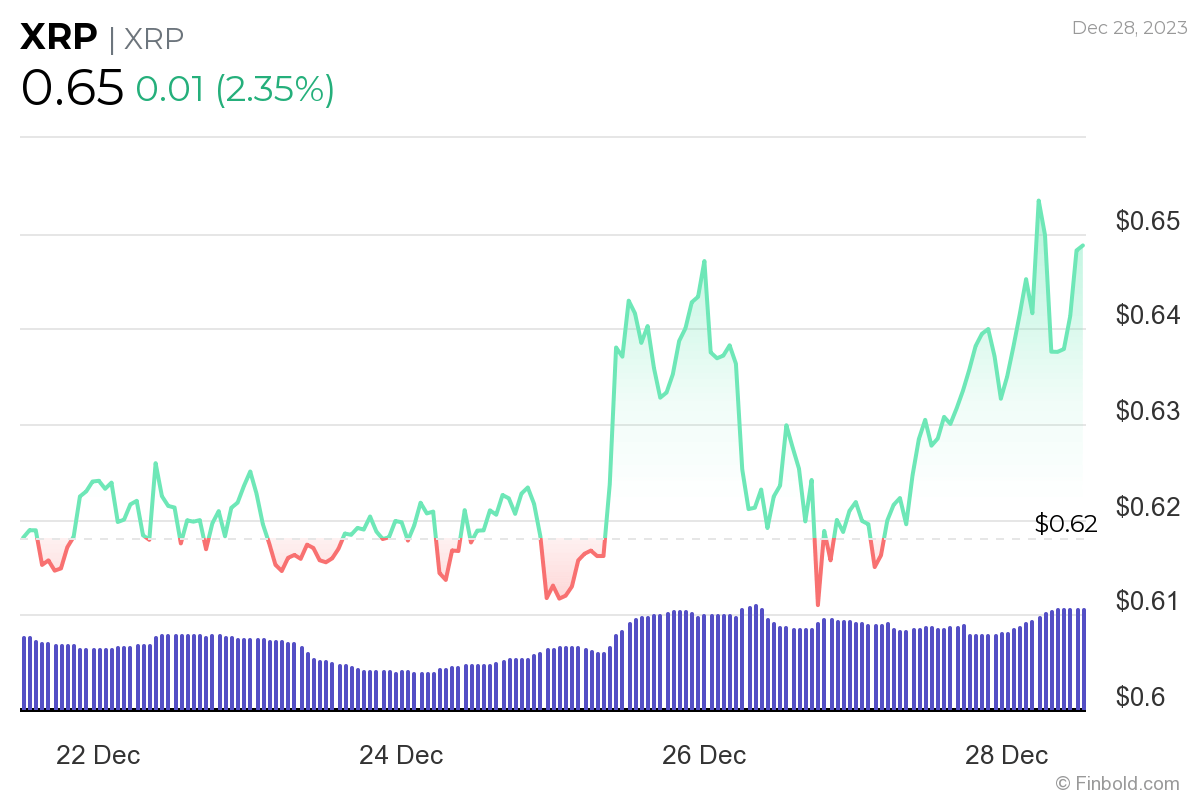 XRP có thể tăng gần 4 USD nếu điều này xảy ra - Tin Tức Bitcoin - Cập Nhật Tin Tức Coin Mới Nhất 24/7 2025