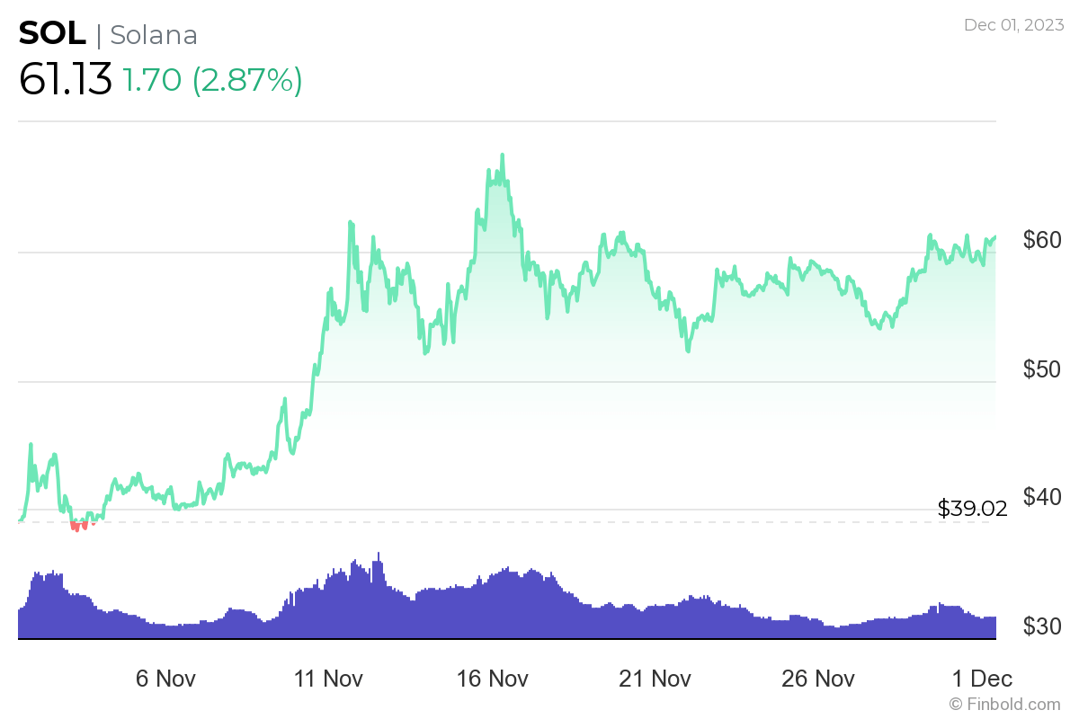 Solana có thể vượt Ethereum vào năm 2024 - Tin Tức Bitcoin - Cập Nhật Tin Tức Coin Mới Nhất 24/7 2024