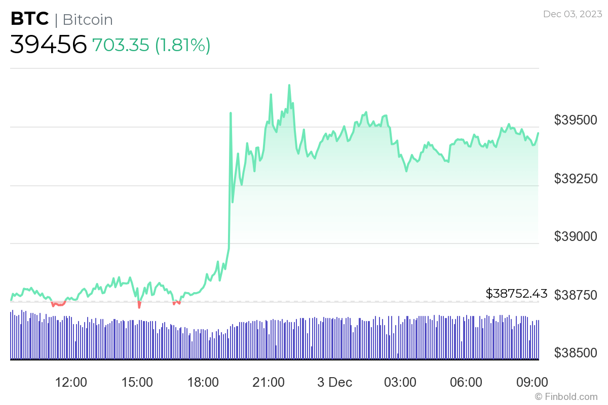 Google Bard chọn 5 đồng tiền điện tử để mua trong tháng 12 - Tin Tức Bitcoin - Cập Nhật Tin Tức Coin Mới Nhất 24/7 2025 Google Bard chọn 5 đồng tiền điện tử để mua trong tháng 12 - Tin Tức Bitcoin - Cập Nhật Tin Tức Coin Mới Nhất 24/7 2025
