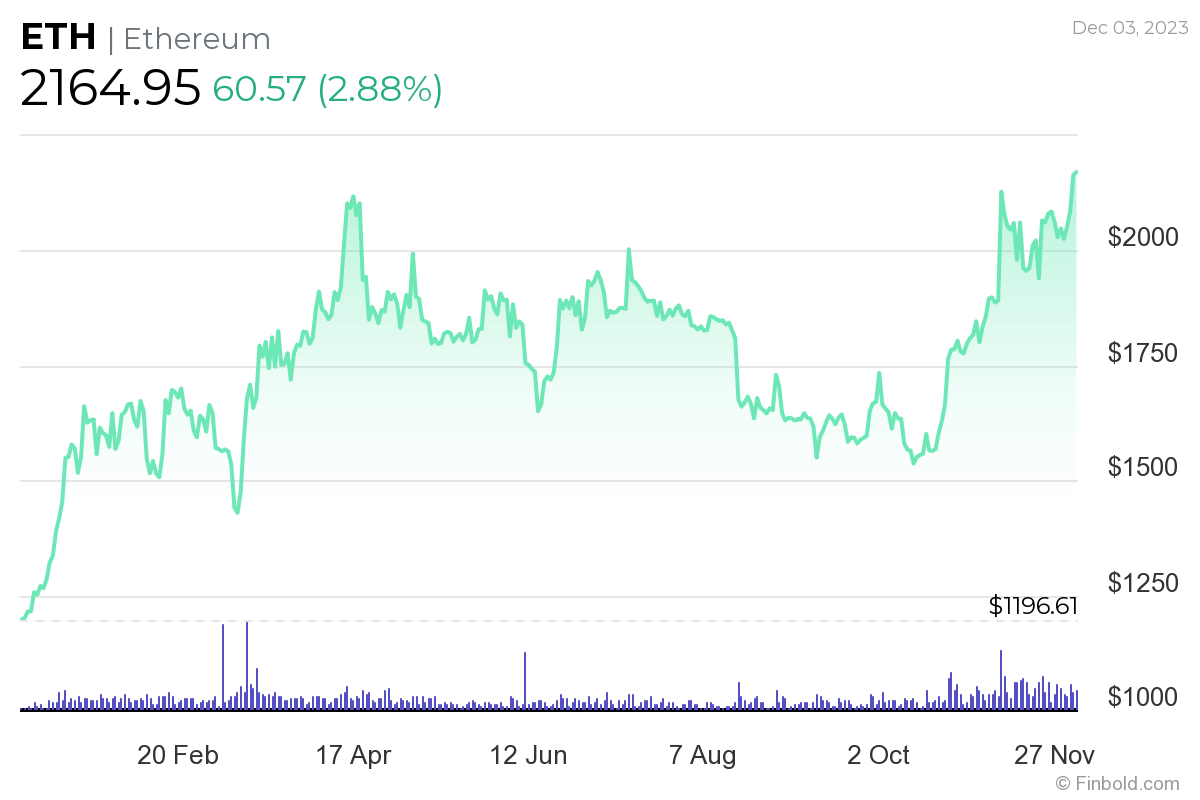 Google Bard chọn 5 đồng tiền điện tử để mua trong tháng 12 - Tin Tức Bitcoin - Cập Nhật Tin Tức Coin Mới Nhất 24/7 2025 Google Bard chọn 5 đồng tiền điện tử để mua trong tháng 12 - Tin Tức Bitcoin - Cập Nhật Tin Tức Coin Mới Nhất 24/7 2025