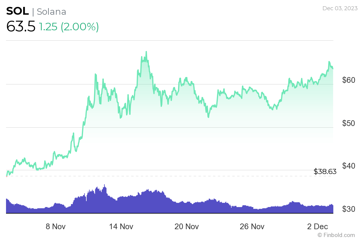 Google Bard chọn 5 đồng tiền điện tử để mua trong tháng 12 - Tin Tức Bitcoin - Cập Nhật Tin Tức Coin Mới Nhất 24/7 2025 Google Bard chọn 5 đồng tiền điện tử để mua trong tháng 12 - Tin Tức Bitcoin - Cập Nhật Tin Tức Coin Mới Nhất 24/7 2025