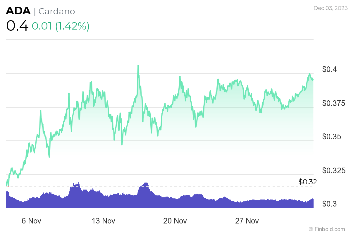 Google Bard chọn 5 đồng tiền điện tử để mua trong tháng 12 - Tin Tức Bitcoin - Cập Nhật Tin Tức Coin Mới Nhất 24/7 2025 Google Bard chọn 5 đồng tiền điện tử để mua trong tháng 12 - Tin Tức Bitcoin - Cập Nhật Tin Tức Coin Mới Nhất 24/7 2025