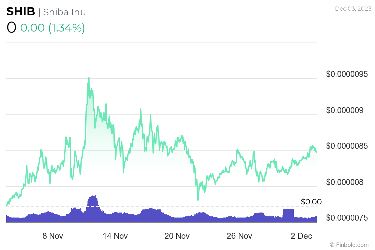 Google Bard chọn 5 đồng tiền điện tử để mua trong tháng 12 - Tin Tức Bitcoin - Cập Nhật Tin Tức Coin Mới Nhất 24/7 2025 Google Bard chọn 5 đồng tiền điện tử để mua trong tháng 12 - Tin Tức Bitcoin - Cập Nhật Tin Tức Coin Mới Nhất 24/7 2025