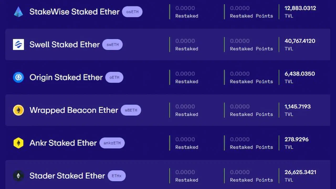 EigenLayer tăng giới hạn tiền nạp lên 500K ETH - Tin Tức Bitcoin - Cập Nhật Tin Tức Coin Mới Nhất 24/7 2026 EigenLayer tăng giới hạn tiền nạp lên 500K ETH - Tin Tức Bitcoin - Cập Nhật Tin Tức Coin Mới Nhất 24/7 2026