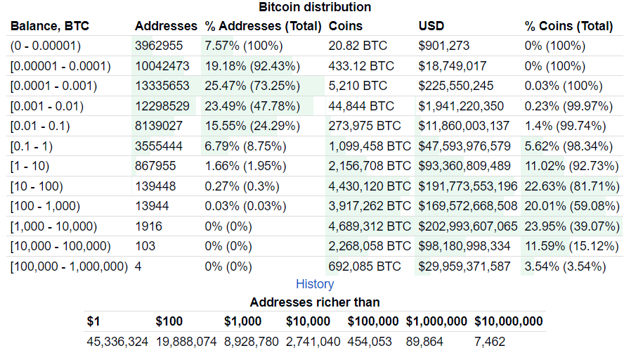 Bitcoin ghi nhận 70000 triệu phú vào năm 2023 - Tin Tức Bitcoin - Cập Nhật Tin Tức Coin Mới Nhất 24/7 2025 Bitcoin ghi nhận 70000 triệu phú vào năm 2023 - Tin Tức Bitcoin - Cập Nhật Tin Tức Coin Mới Nhất 24/7 2025