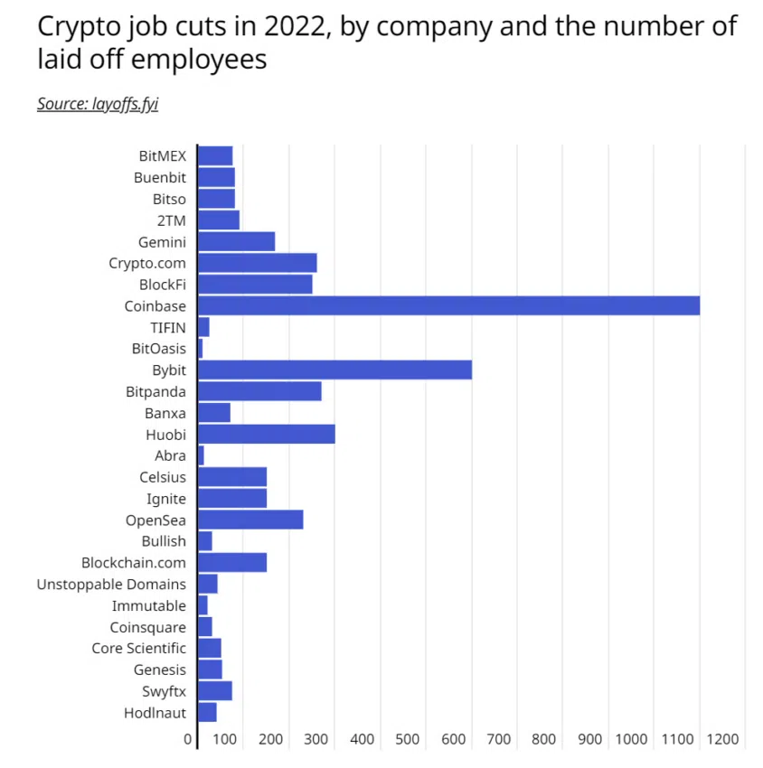 Blockchaincom có kế hoạch tăng nhân sự trong nỗ lực mở rộng châu Âu - Tin Tức Bitcoin 2024