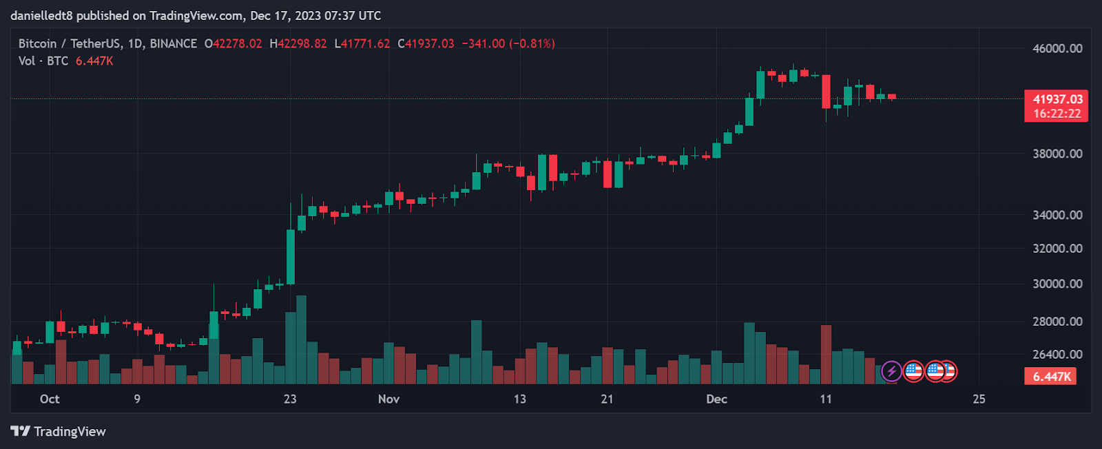BTC được dự đoán sẽ đạt 200K USD trong Siêu chu kỳ tăng giá tiếp theo - Tin Tức Bitcoin - Cập Nhật Tin Tức Coin Mới Nhất 24/7 2025 BTC được dự đoán sẽ đạt 200K USD trong Siêu chu kỳ tăng giá tiếp theo - Tin Tức Bitcoin - Cập Nhật Tin Tức Coin Mới Nhất 24/7 2025