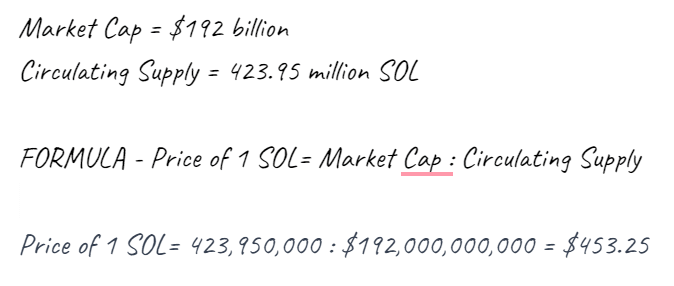 Solana có thể vượt Ethereum vào năm 2024 - Tin Tức Bitcoin - Cập Nhật Tin Tức Coin Mới Nhất 24/7 2024