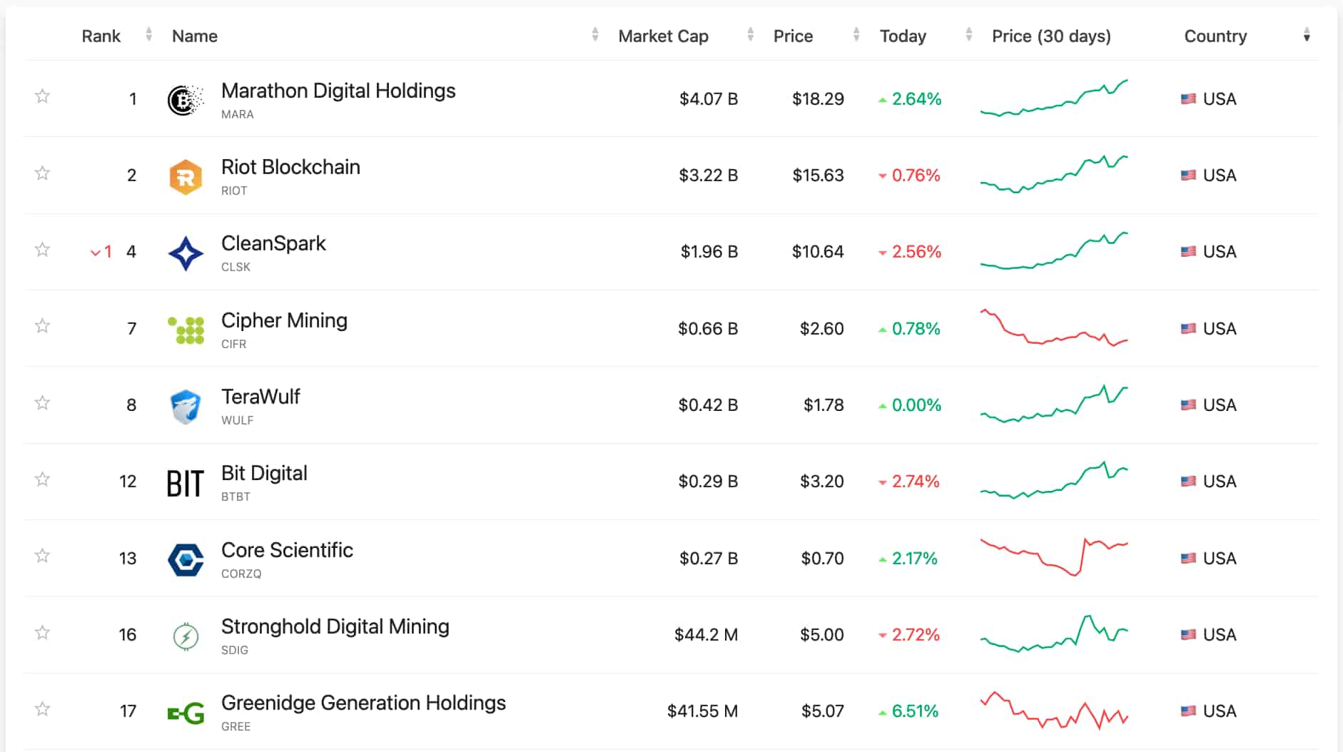 BlackRock đầu tư vào các công ty khai thác Bitcoin - Tin Tức Bitcoin - Cập Nhật Tin Tức Coin Mới Nhất 24/7 2025 BlackRock đầu tư vào các công ty khai thác Bitcoin - Tin Tức Bitcoin - Cập Nhật Tin Tức Coin Mới Nhất 24/7 2025