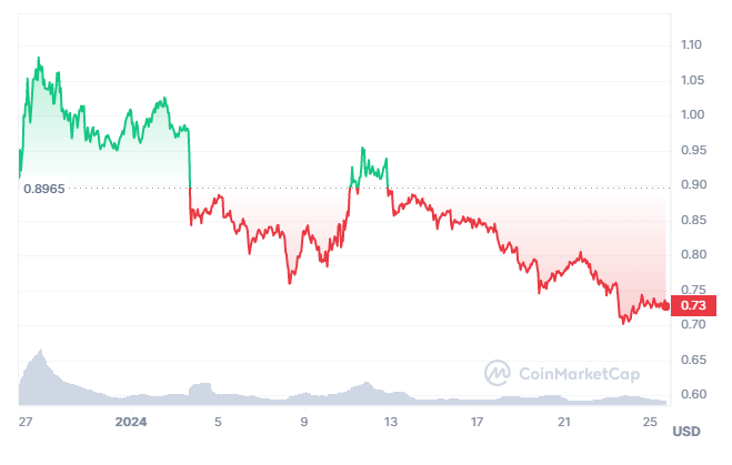 Giao thức AggLayer sẽ ra mắt vào tháng 2 - Tin Tức Bitcoin - Cập Nhật Tin Tức Coin Mới Nhất 24/7 2025 Giao thức AggLayer sẽ ra mắt vào tháng 2 - Tin Tức Bitcoin - Cập Nhật Tin Tức Coin Mới Nhất 24/7 2025
