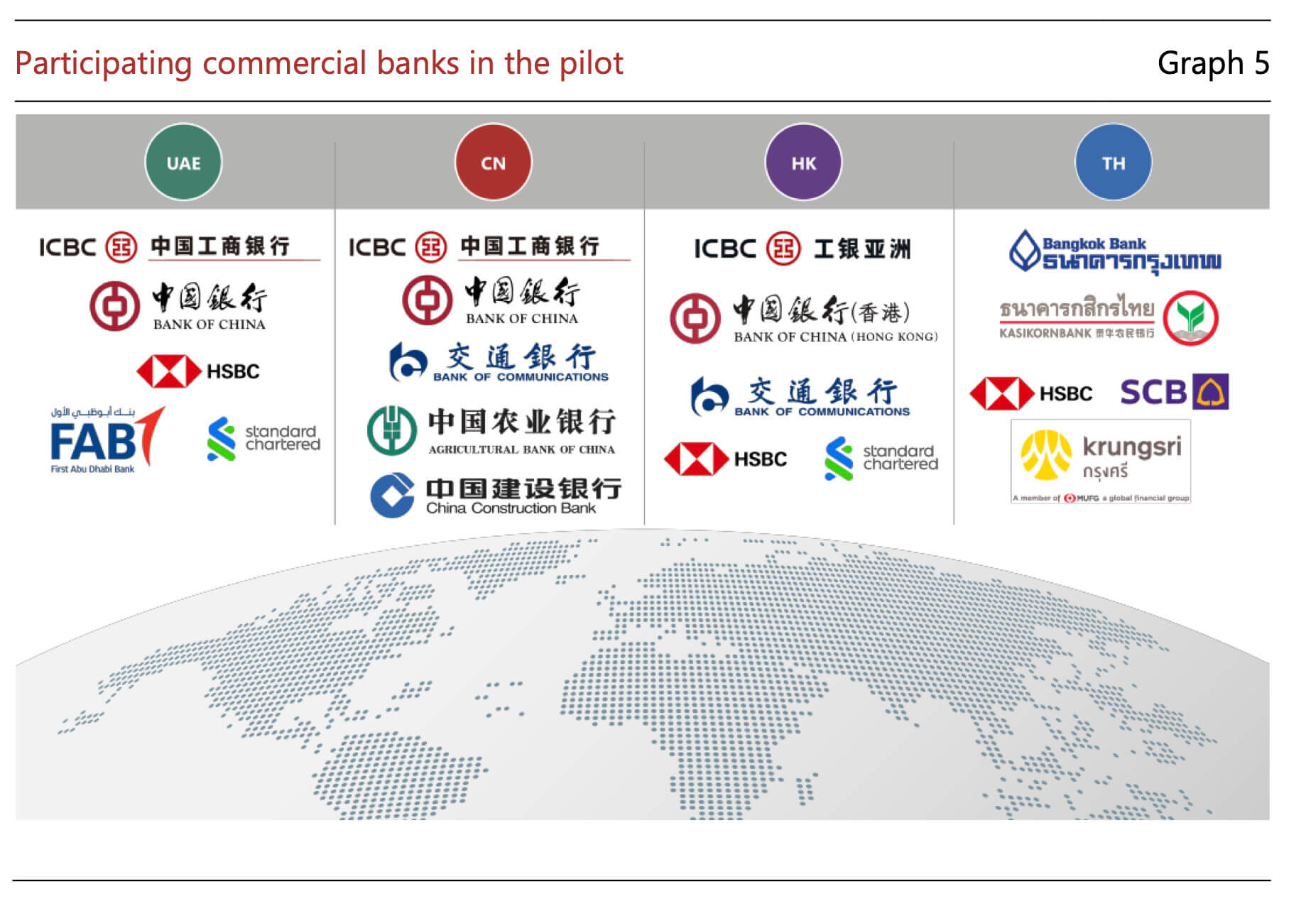 UAE thực hiện chuyển Digital Dirham qua nền tảng mBridge CBDC - Tin Tức Bitcoin - Cập Nhật Tin Tức Coin Mới Nhất 24/7 2025