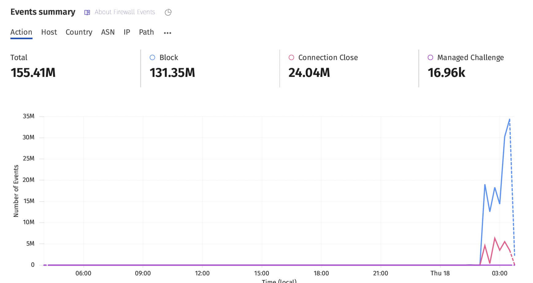 Manta Network gặp phải cuộc tấn công DDoS - Tin Tức Bitcoin - Cập Nhật Tin Tức Coin Mới Nhất 24/7 2025