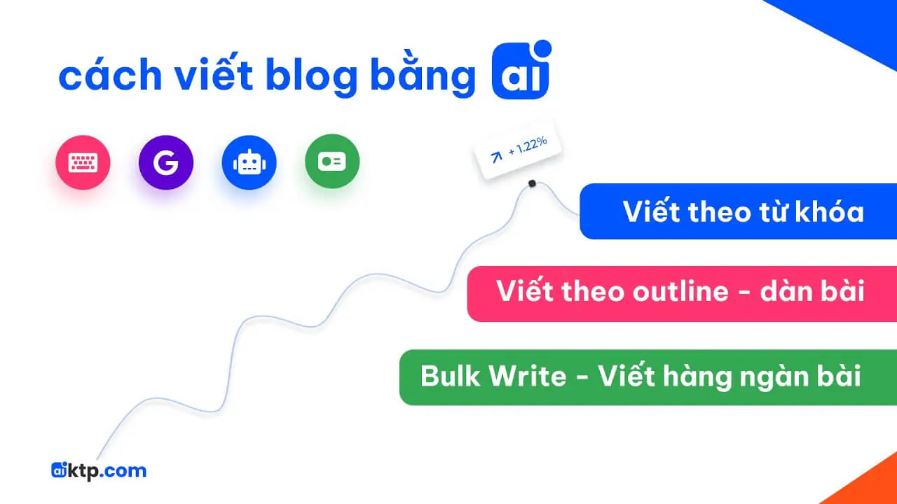 AIKTP là gì? - Công cụ AI viết bài tiên tiến nhất hiện nay