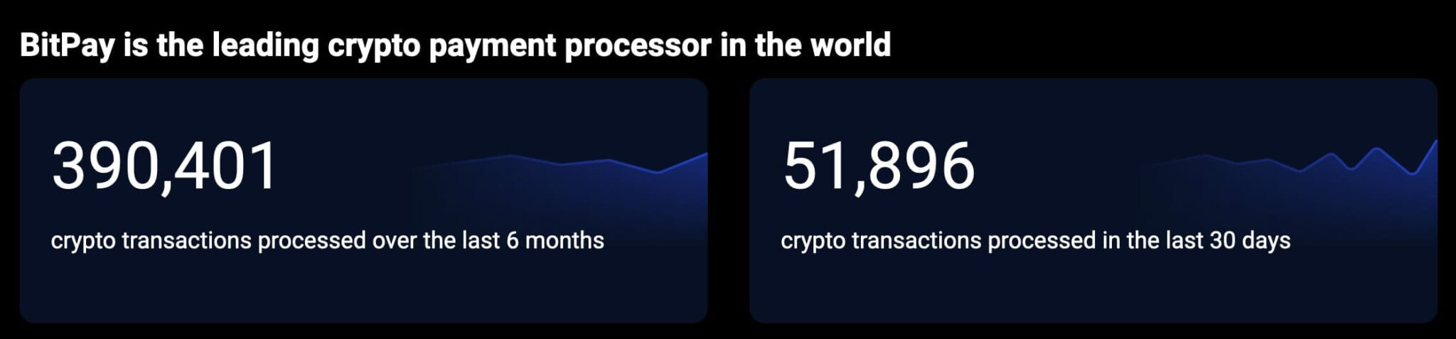 LTC được sử dụng để thanh toán nhiều hơn BTC và ETH - Tin Tức Bitcoin - Cập Nhật Tin Tức Coin Mới Nhất 24/7 2025