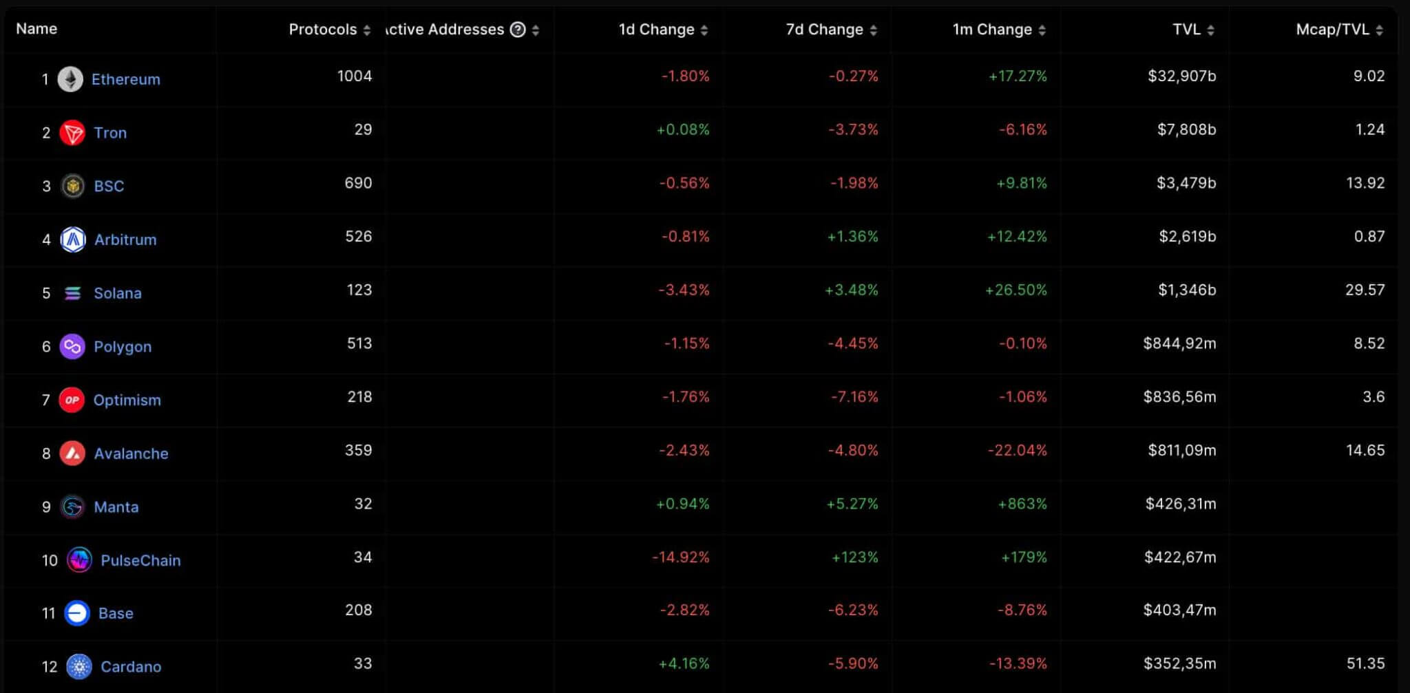 Cardano có thể tăng lên 7 USD - Tin Tức Bitcoin - Cập Nhật Tin Tức Coin Mới Nhất 24/7 2025