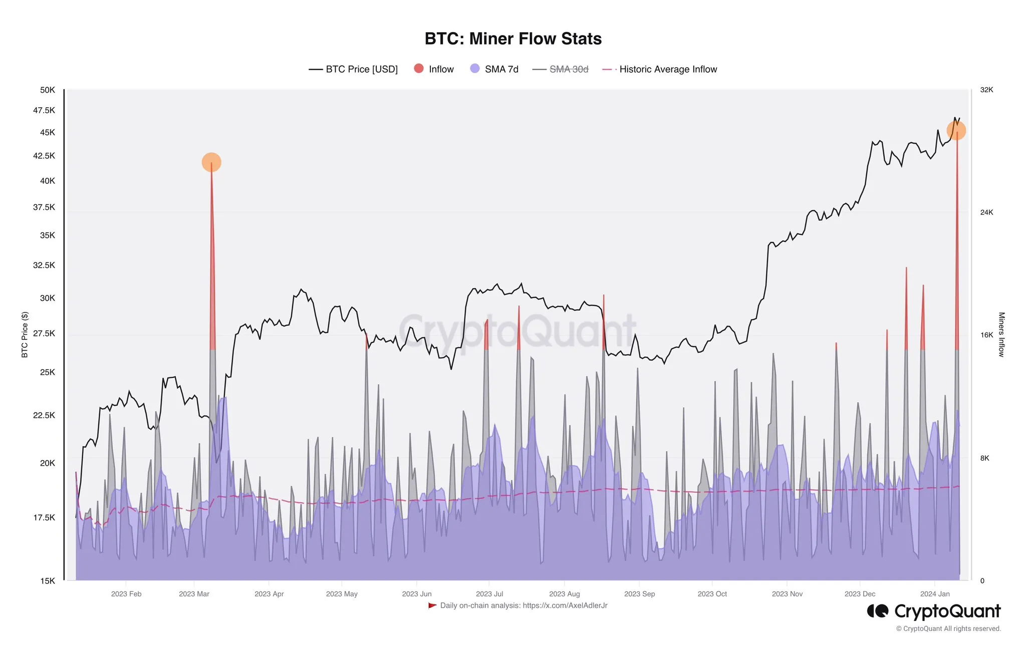 Ngày giao dịch ETF đầu tiên có thể khiến giá Bitcoin vượt 50K USD - Tin Tức Bitcoin 2024