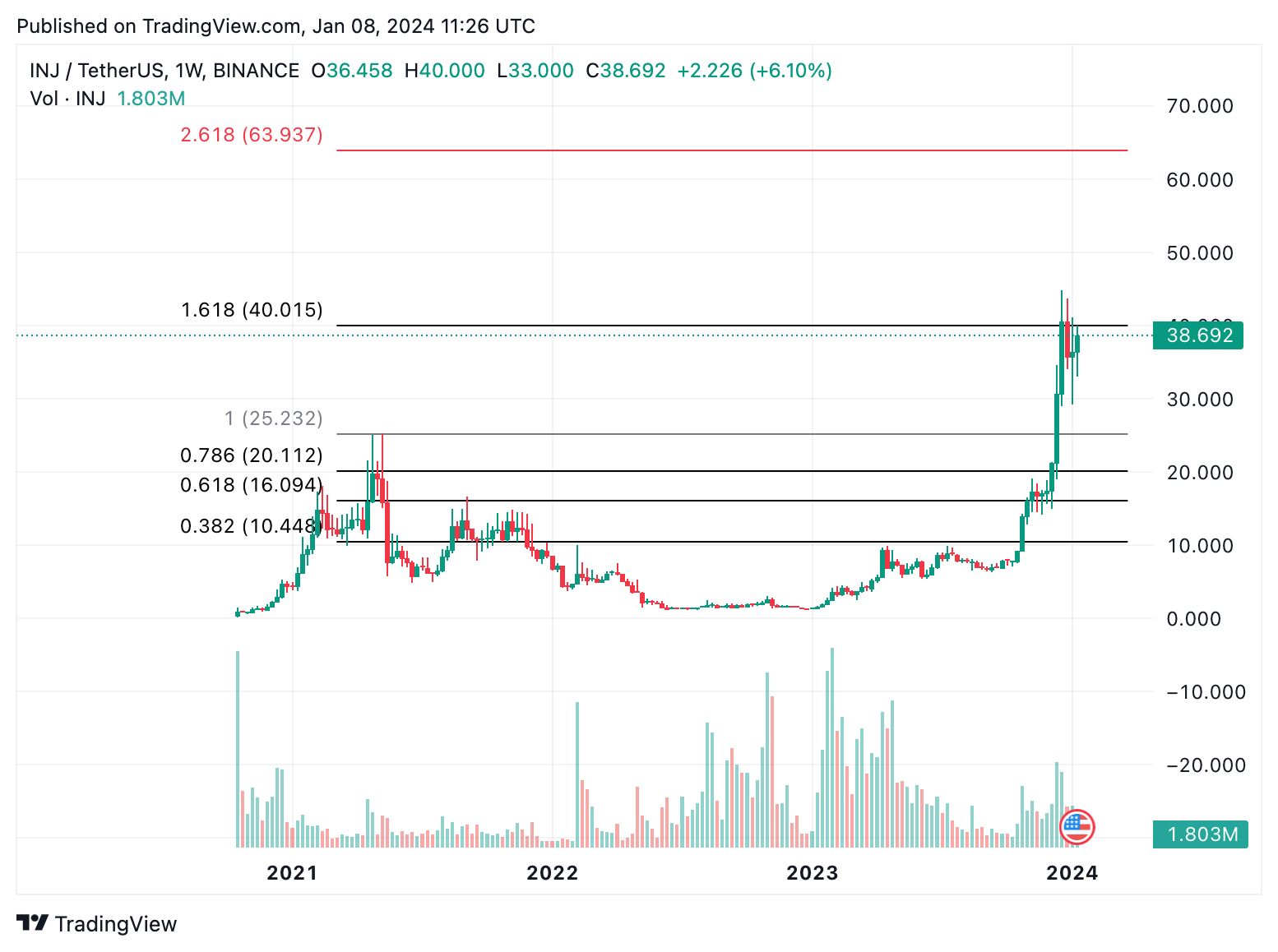 Altcoin bình lặng khi chờ thông báo ETF - Tin Tức Bitcoin - Cập Nhật Tin Tức Coin Mới Nhất 24/7 2025 Altcoin bình lặng khi chờ thông báo ETF - Tin Tức Bitcoin - Cập Nhật Tin Tức Coin Mới Nhất 24/7 2025