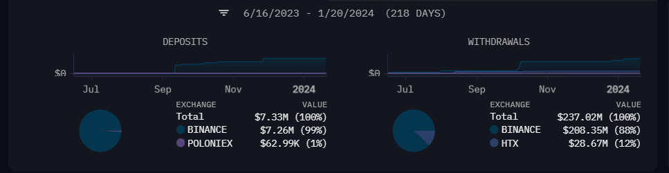 Justin Sun rút 60 triệu USD altcoin từ Binance - Tin Tức Bitcoin - Cập Nhật Tin Tức Coin Mới Nhất 24/7 2025