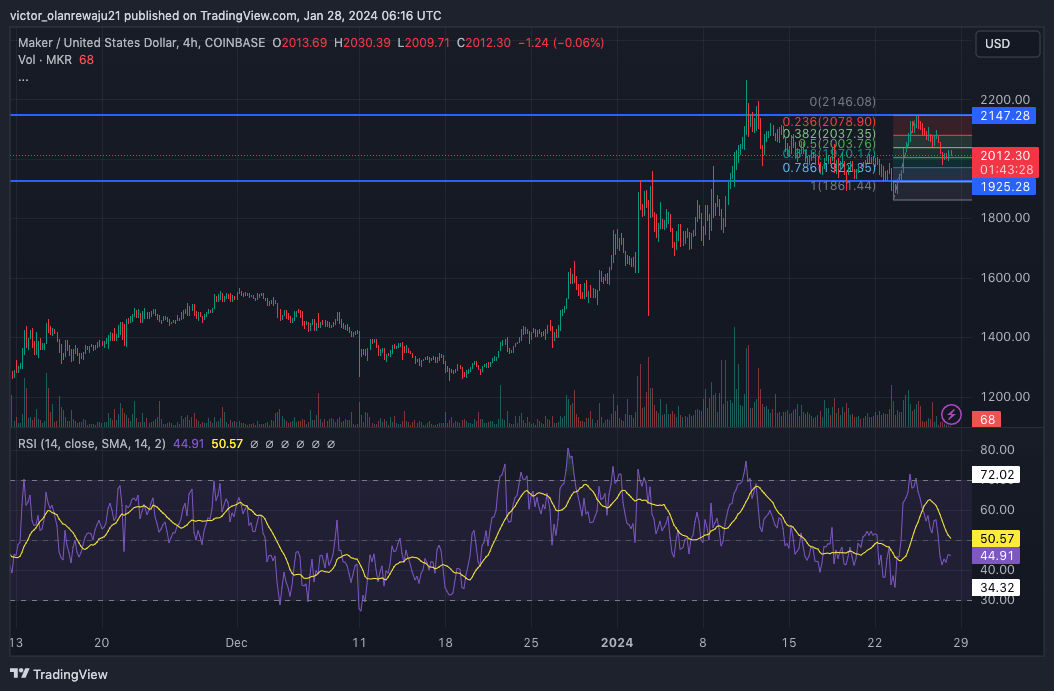 MakerDAO founder bán hơn 4 triệu USD MKR - Tin Tức Bitcoin - Cập Nhật Tin Tức Coin Mới Nhất 24/7 2026