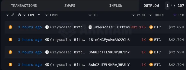 Grayscale chuyển gần 12K BTC đến Coinbase - Tin Tức Bitcoin