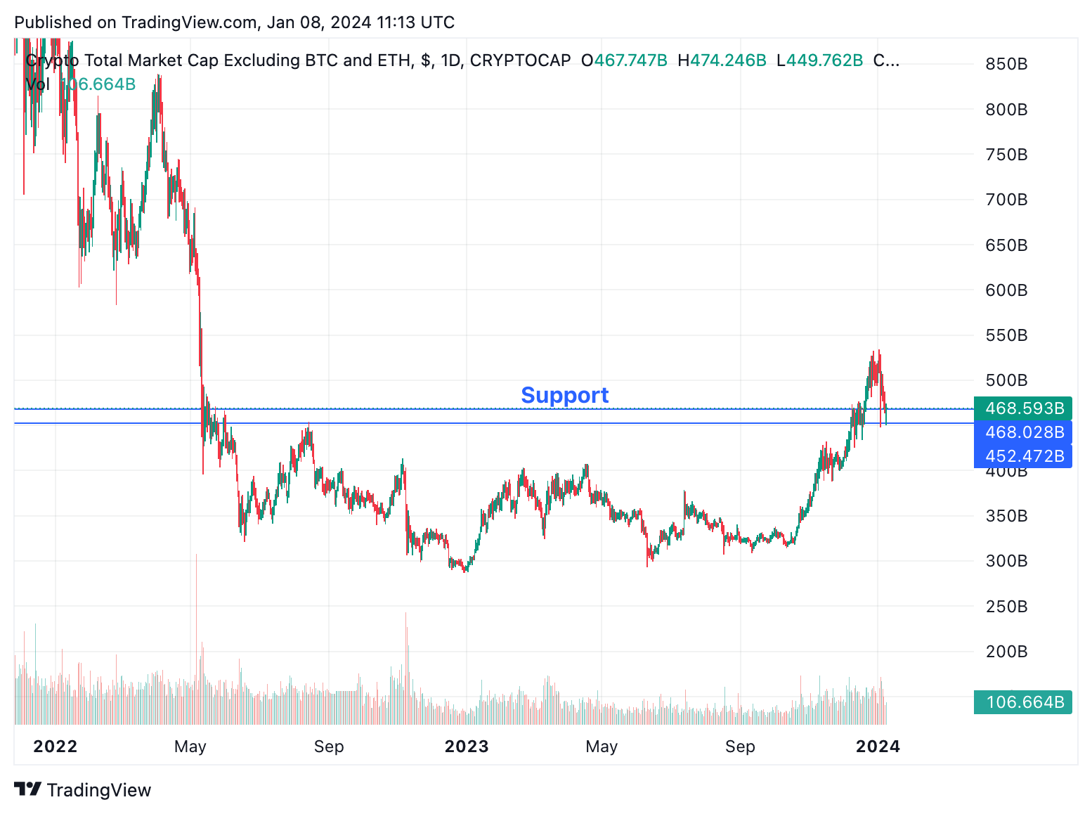 Altcoin bình lặng khi chờ thông báo ETF - Tin Tức Bitcoin - Cập Nhật Tin Tức Coin Mới Nhất 24/7 2025 Altcoin bình lặng khi chờ thông báo ETF - Tin Tức Bitcoin - Cập Nhật Tin Tức Coin Mới Nhất 24/7 2025