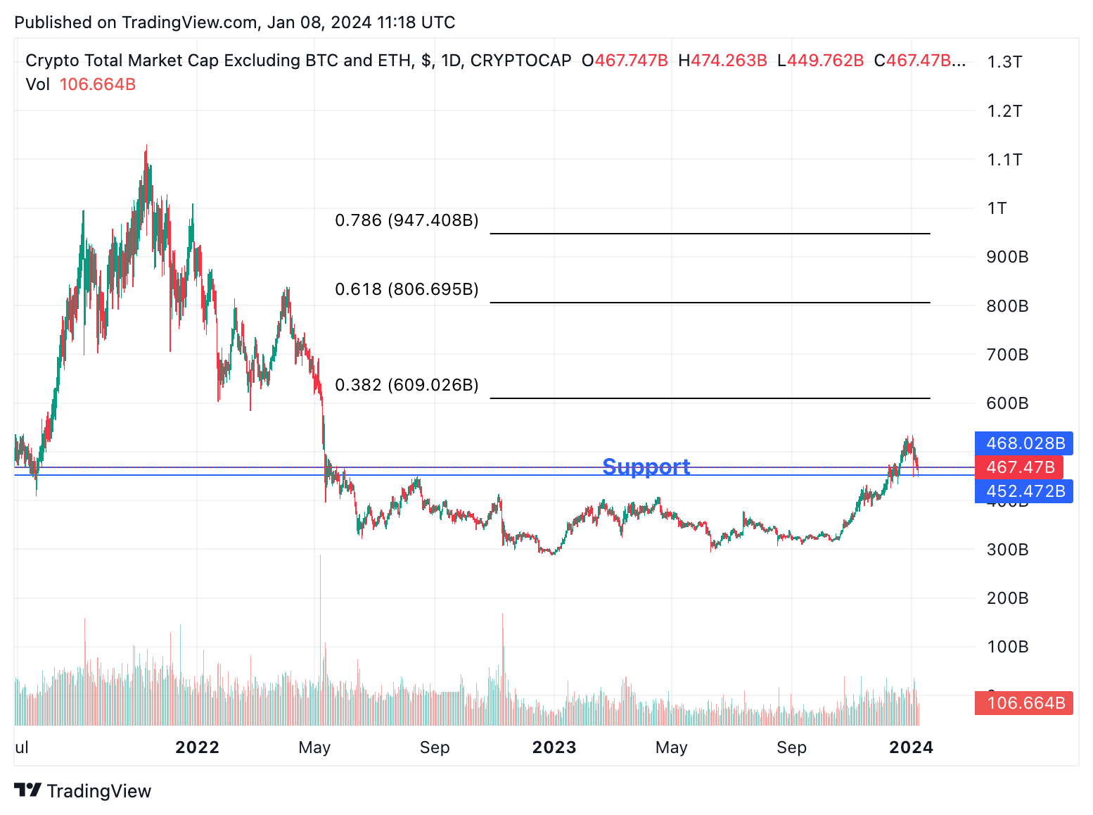 Altcoin bình lặng khi chờ thông báo ETF - Tin Tức Bitcoin - Cập Nhật Tin Tức Coin Mới Nhất 24/7 2025 Altcoin bình lặng khi chờ thông báo ETF - Tin Tức Bitcoin - Cập Nhật Tin Tức Coin Mới Nhất 24/7 2025